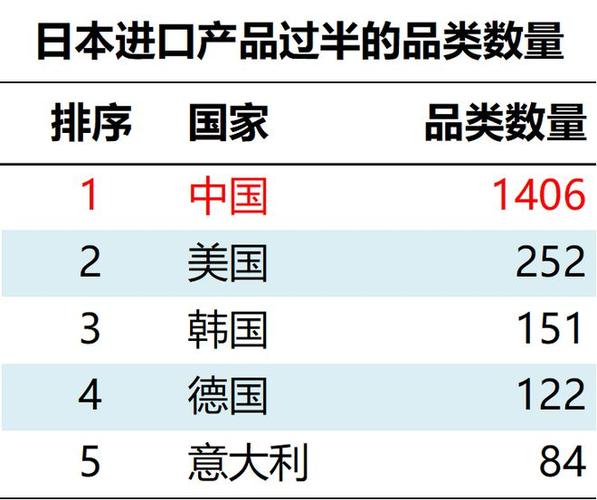 日本欧洲美国中国韩的特色产品介绍