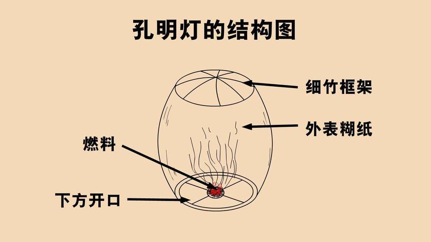 刺激战场孔明灯可得数量详解：解锁孔明灯获取上限与秘籍