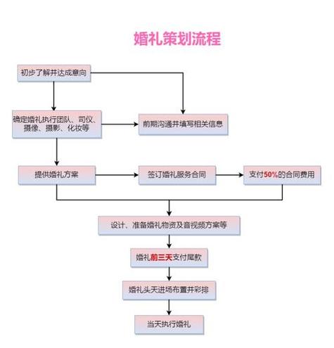 斗破修仙婚礼指南：解锁浪漫修仙结婚攻略，缔结仙缘的秘法全解析