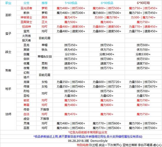 地下城堡2幻术师技能属性详解