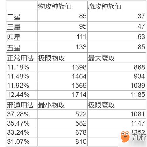 关于方舟指令技能选择策略：属性相克关系全面解析