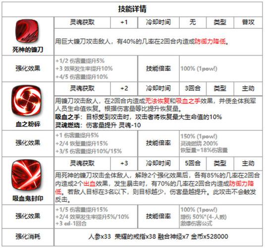 《第史诗》色英雄海斯特的实用性分析及其介绍