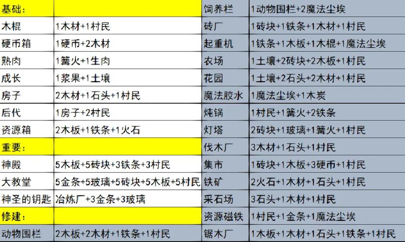 堆叠大陆：详解冶炼厂的合成方法与步骤，打造高效冶炼工艺之道