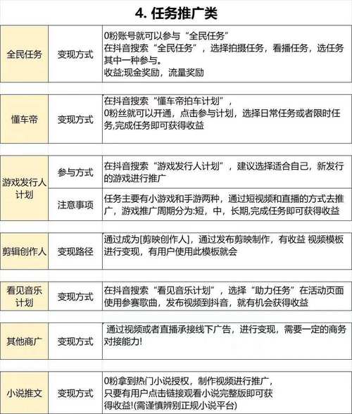 抖音赚钱攻略：揭秘抖音赚钱方法与技巧，轻松实现抖音变现之路