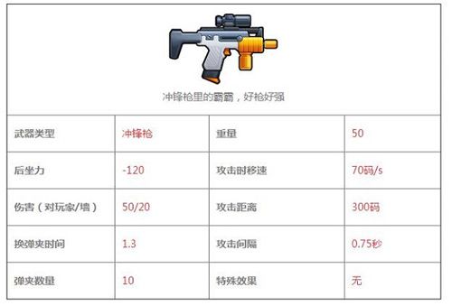 反斗联盟消音评测：武器属性览