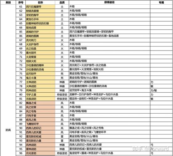 帝国战纪怀旧锻造大揭秘：轻松打造神器装备