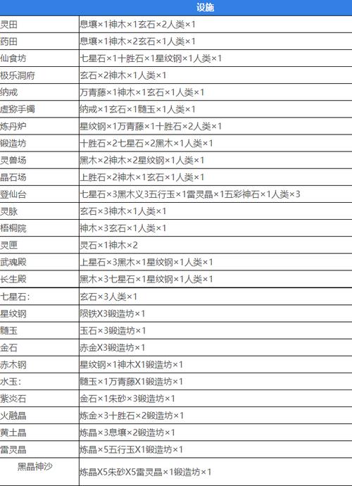 堆叠修仙合成表2022大全：修仙配方全面解析与堆叠合成览