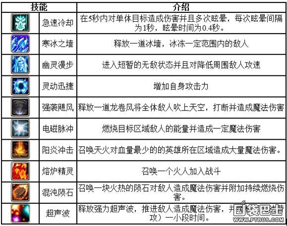 刀塔传奇卡尔搭配法师英雄推荐（上）