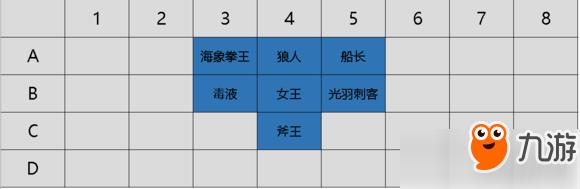 刀塔自走棋骑士猎站位策略：优化布阵，掌控战斗节奏