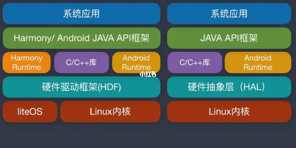 鸿蒙系统3.0全新功能解析及预计更新时间：探索智能科技新境界