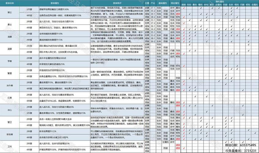 航海王燃烧意志Mr.2顶级攻击装备选择指南：挖掘最强战斗潜力专注于攻击装搭配建议