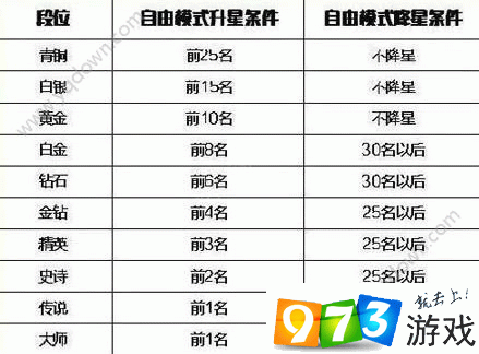 欢乐球吃球：升段攻略与规则详解，掌握技巧开启全新竞技之旅