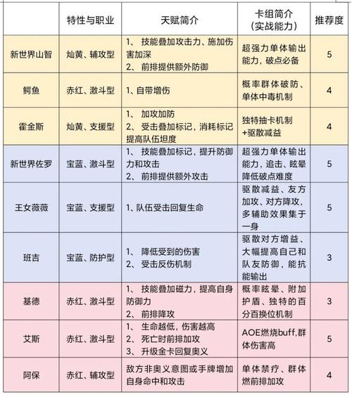 航海王强者之路双奶流阵容搭配攻略宝典：构建高效战斗体系指南