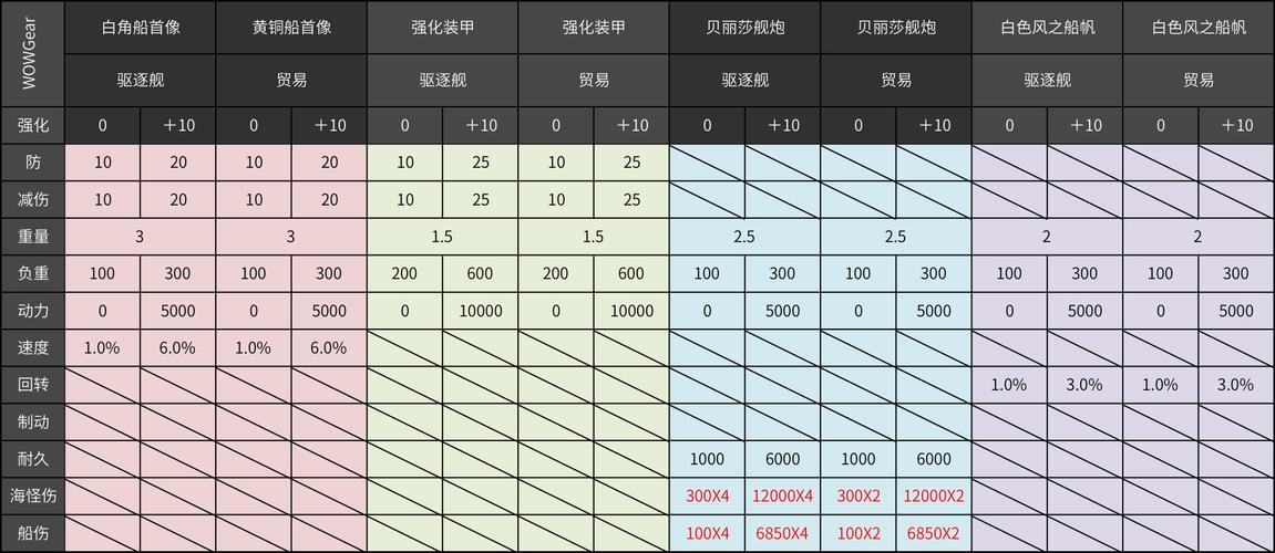 黑沙手游顶级船舶改良零件获取攻略：点深度解析，探寻黑色沙漠手游顶级船舶零件刷新地点