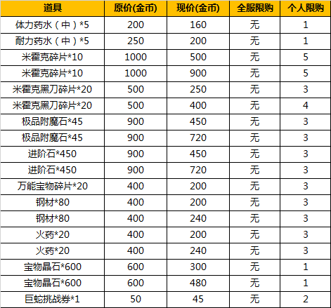 航海王强者之路VIP特权等级体系揭秘：全面解析各级特权价格与特权福利