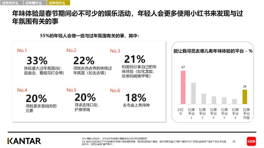 富二代国是一款提供高品质生活方式的社交娱乐平台