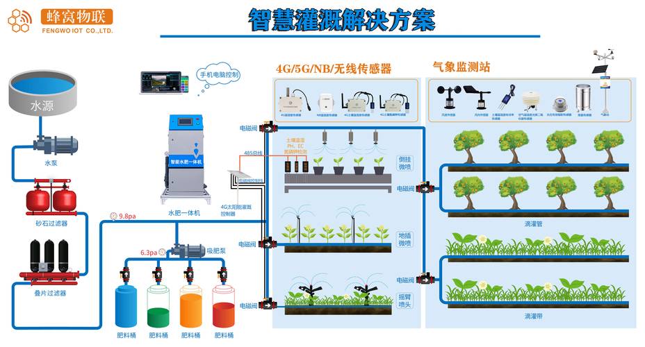 JY 灌溉系统 NPC——智能灌溉，让植物生长更轻松