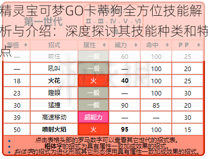 精灵宝可梦GO卡蒂狗全方位技能解析与介绍：深度探讨其技能种类和特点