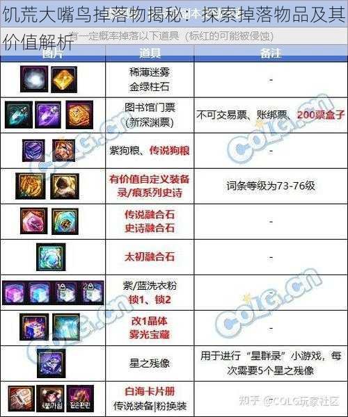 饥荒大嘴鸟掉落物揭秘：探索掉落物品及其价值解析