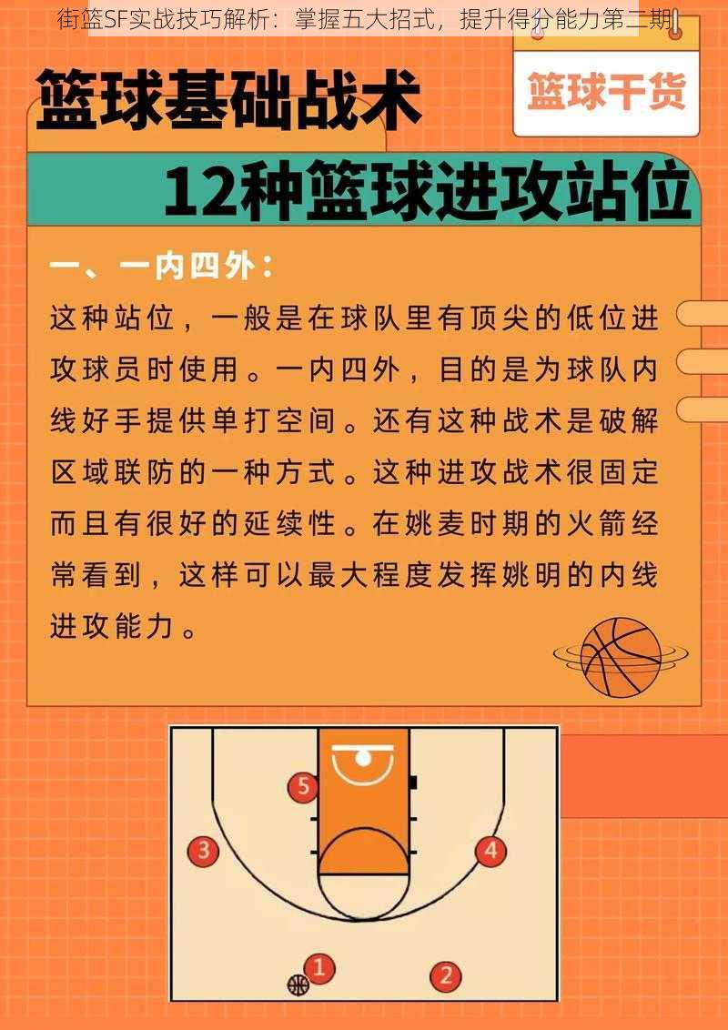 街篮SF实战技巧解析：掌握五大招式，提升得分能力第二期