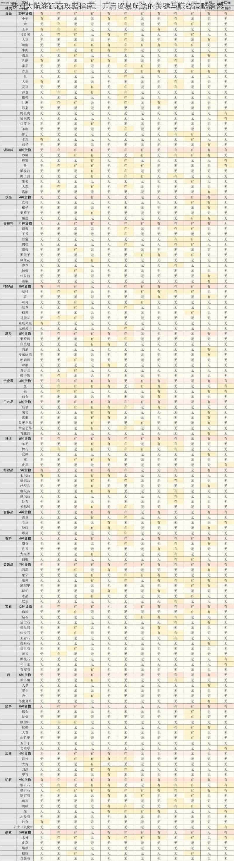梦回大航海跑商攻略指南：开启贸易航线的关键与赚钱策略探索