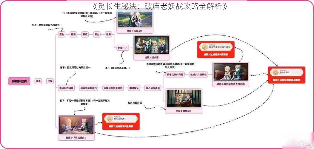 《觅长生秘法：破庙老妖战攻略全解析》