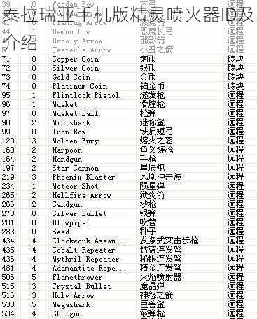 泰拉瑞亚手机版精灵喷火器ID及介绍