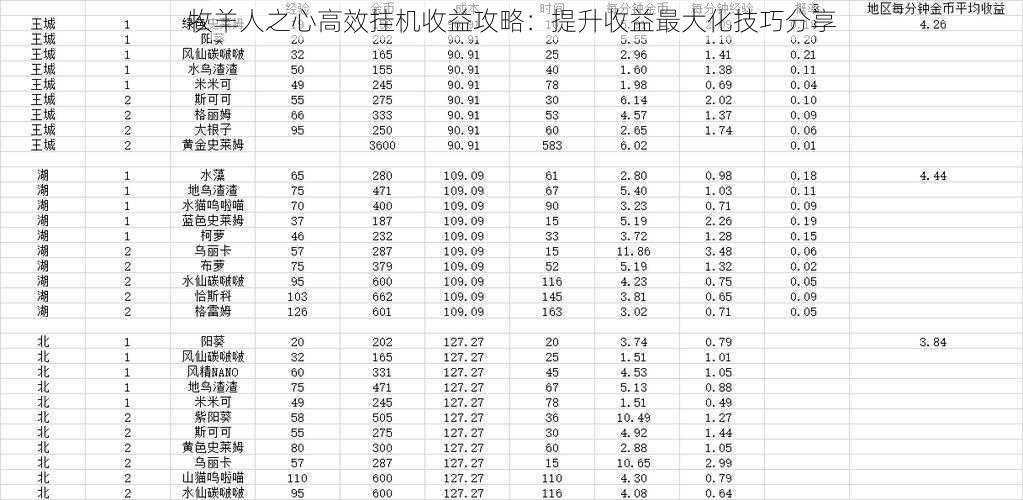 牧羊人之心高效挂机收益攻略：提升收益最大化技巧分享