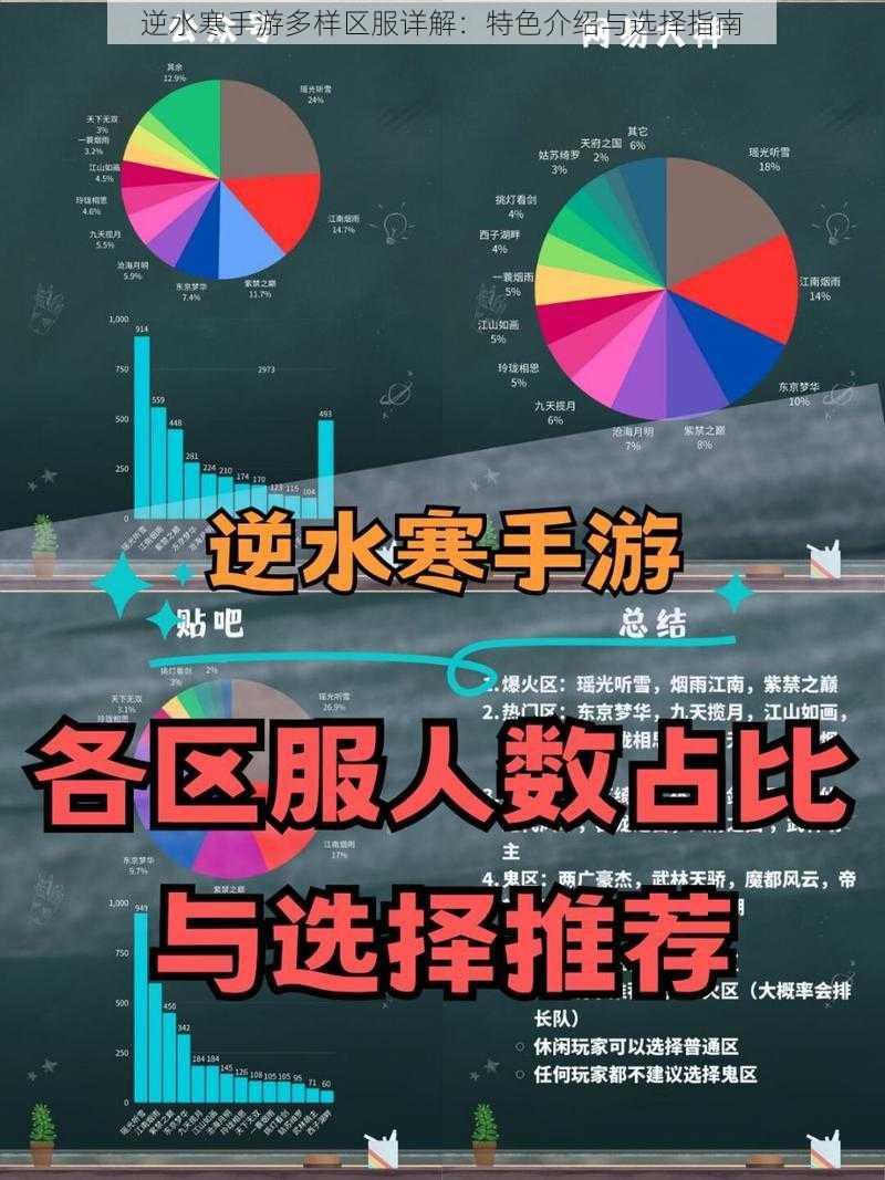 逆水寒手游多样区服详解：特色介绍与选择指南