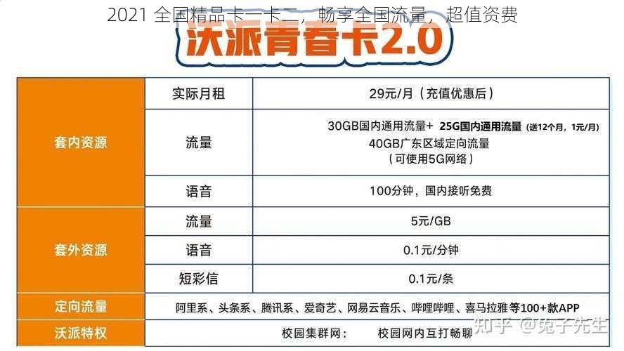 2021 全国精品卡一卡二，畅享全国流量，超值资费