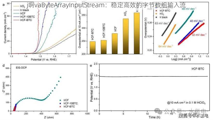 j啊vaByteArrayInputStream：稳定高效的字节数组输入流