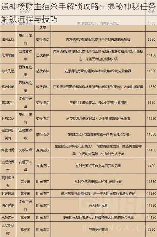 通神榜财主猫杀手解锁攻略：揭秘神秘任务解锁流程与技巧