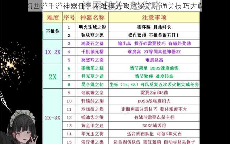 梦幻西游手游神器任务困难模式攻略秘籍：通关技巧大解析