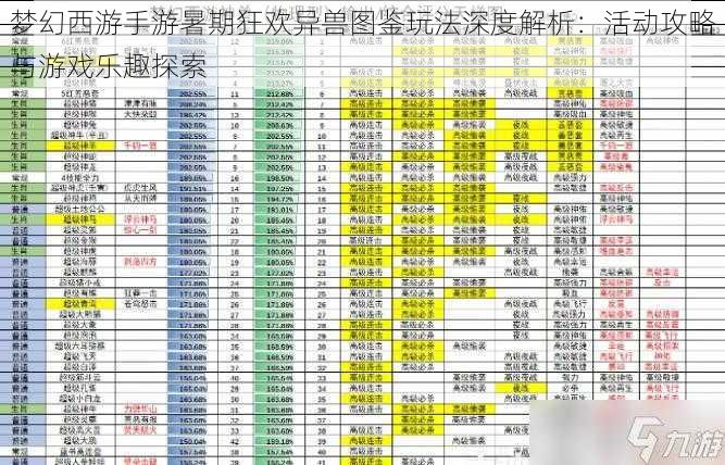 梦幻西游手游暑期狂欢异兽图鉴玩法深度解析：活动攻略与游戏乐趣探索