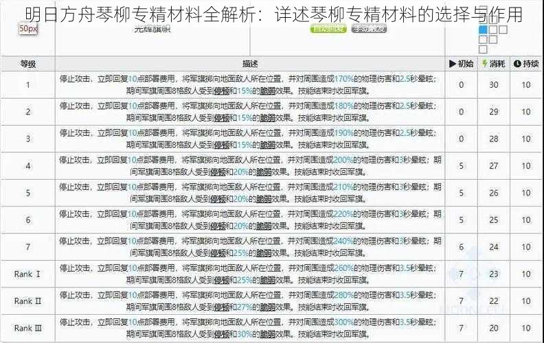 明日方舟琴柳专精材料全解析：详述琴柳专精材料的选择与作用