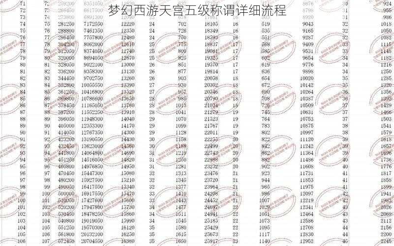 梦幻西游天宫五级称谓详细流程