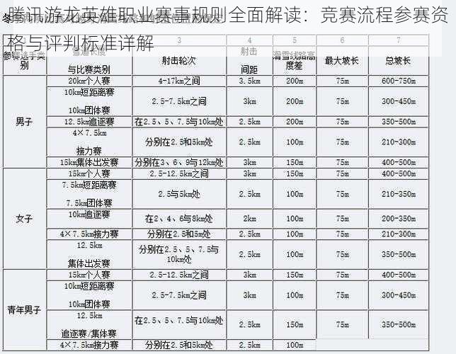 腾讯游龙英雄职业赛事规则全面解读：竞赛流程参赛资格与评判标准详解