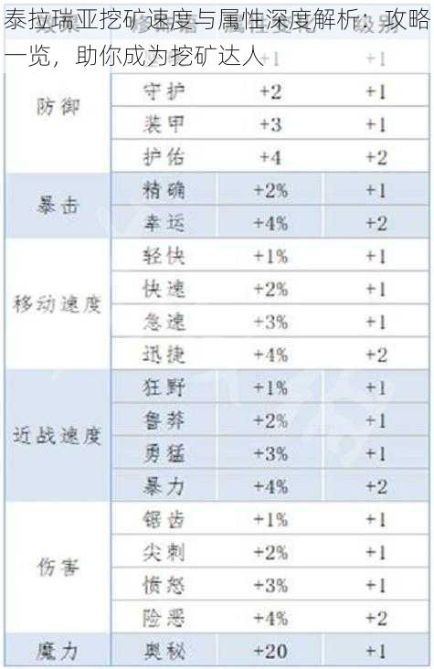 泰拉瑞亚挖矿速度与属性深度解析：攻略一览，助你成为挖矿达人