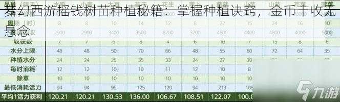 梦幻西游摇钱树苗种植秘籍：掌握种植诀窍，金币丰收无悬念