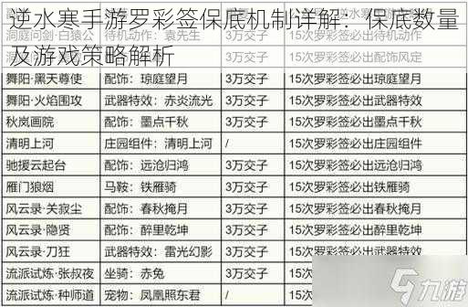 逆水寒手游罗彩签保底机制详解：保底数量及游戏策略解析