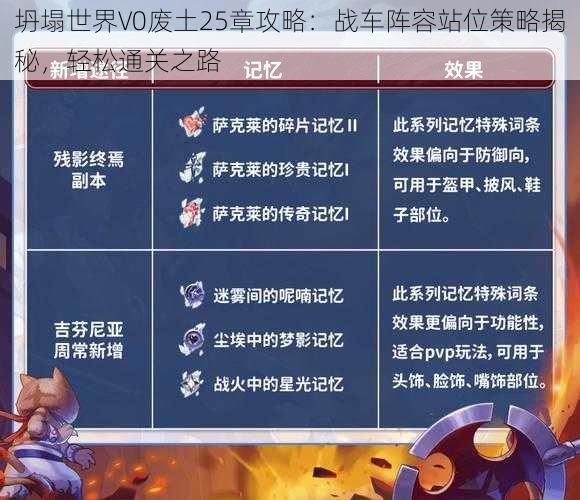 坍塌世界V0废土25章攻略：战车阵容站位策略揭秘，轻松通关之路