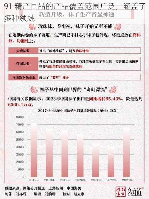 91 精产国品的产品覆盖范围广泛，涵盖了多种领域