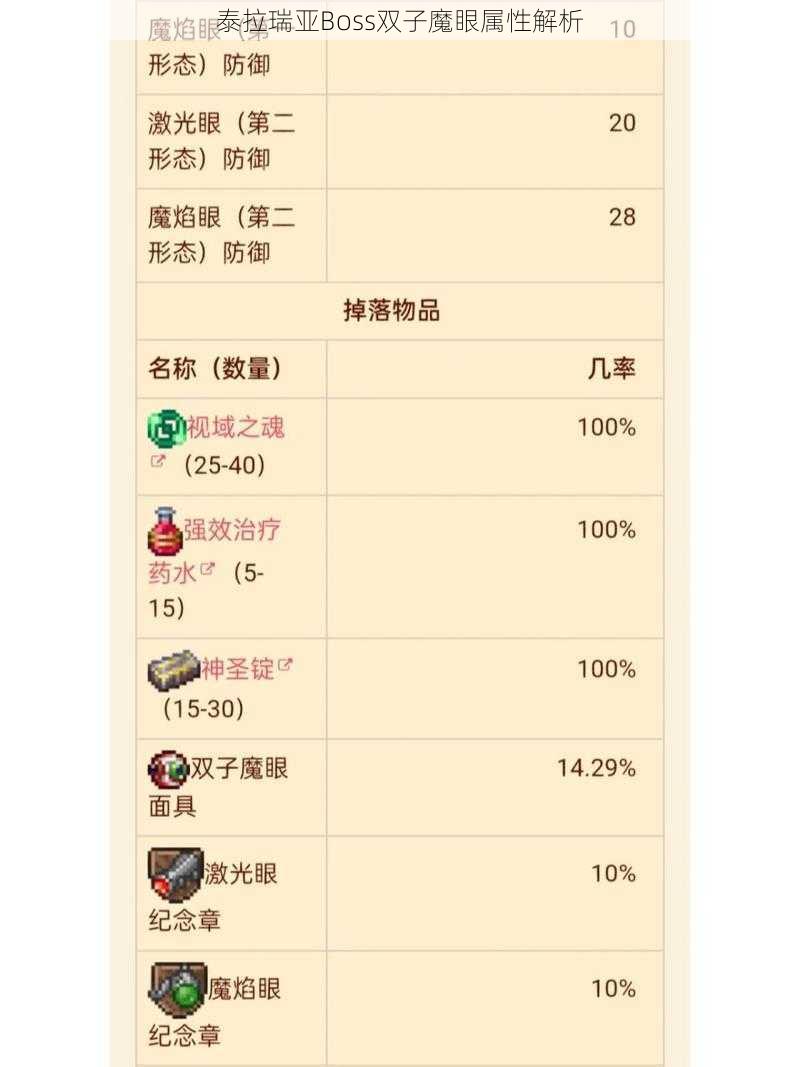 泰拉瑞亚Boss双子魔眼属性解析