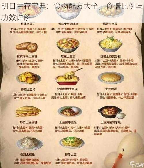 明日生存宝典：食物配方大全，食谱比例与功效详解