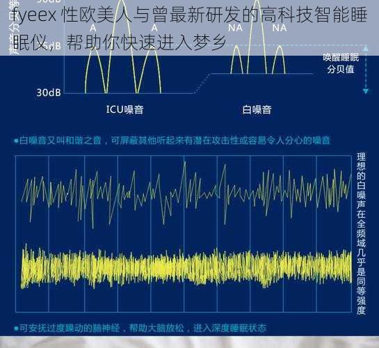 fyeex 性欧美人与曾最新研发的高科技智能睡眠仪，帮助你快速进入梦乡