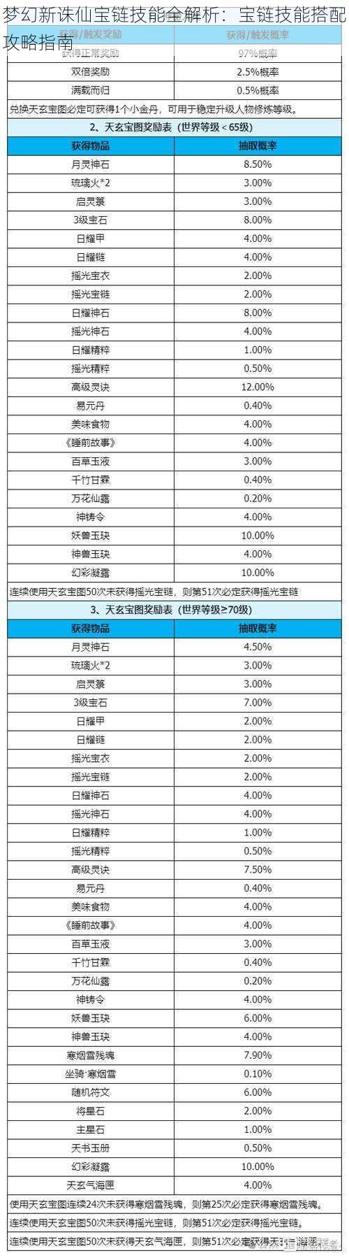 梦幻新诛仙宝链技能全解析：宝链技能搭配攻略指南