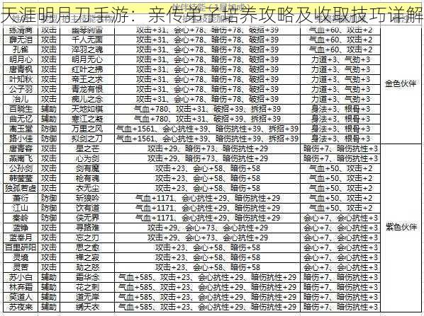 天涯明月刀手游：亲传弟子培养攻略及收取技巧详解