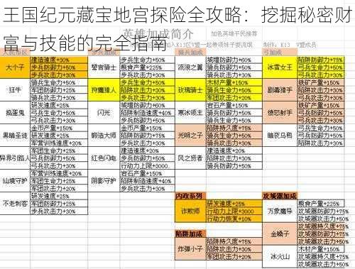 王国纪元藏宝地宫探险全攻略：挖掘秘密财富与技能的完全指南