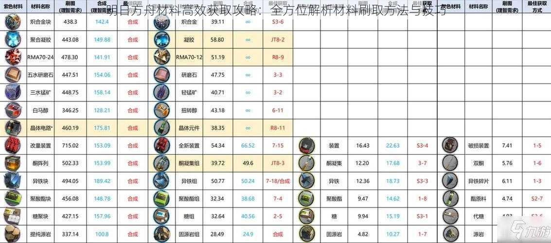 明日方舟材料高效获取攻略：全方位解析材料刷取方法与技巧