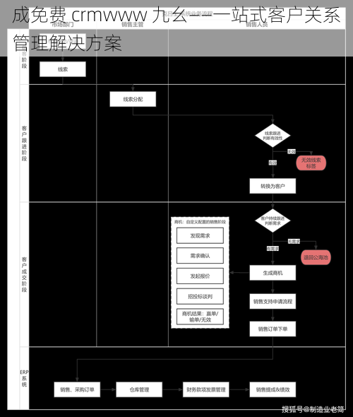 成免费 crmwww 九幺——一站式客户关系管理解决方案